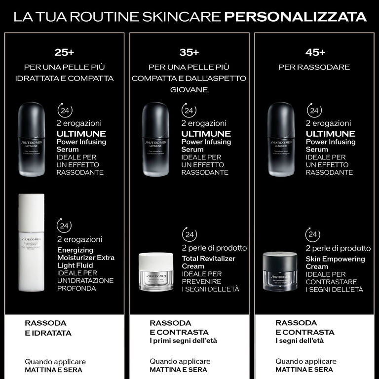 Shiseido Men Ultimune Power Infusing Serum, 