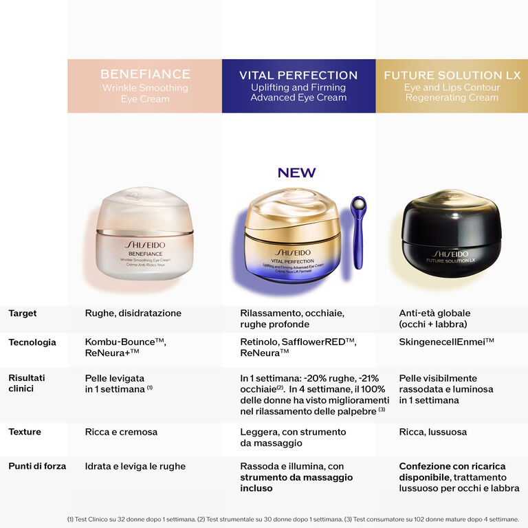 Vital Perfection Advanced Eye Cream, 