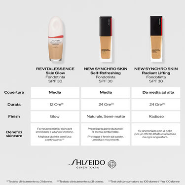 Synchro Skin Self-Refreshing Foundation, 140