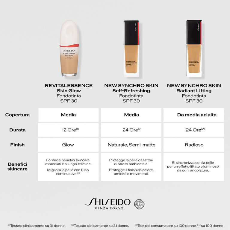 Synchro Skin Self-Refreshing Foundation, 520