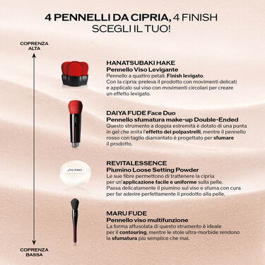 REVITALESSENCE LOOSE SETTING POWDER, GLOW Idratante