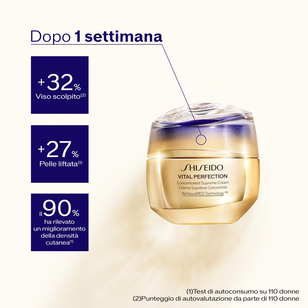 Concentrated Supreme Cream, 