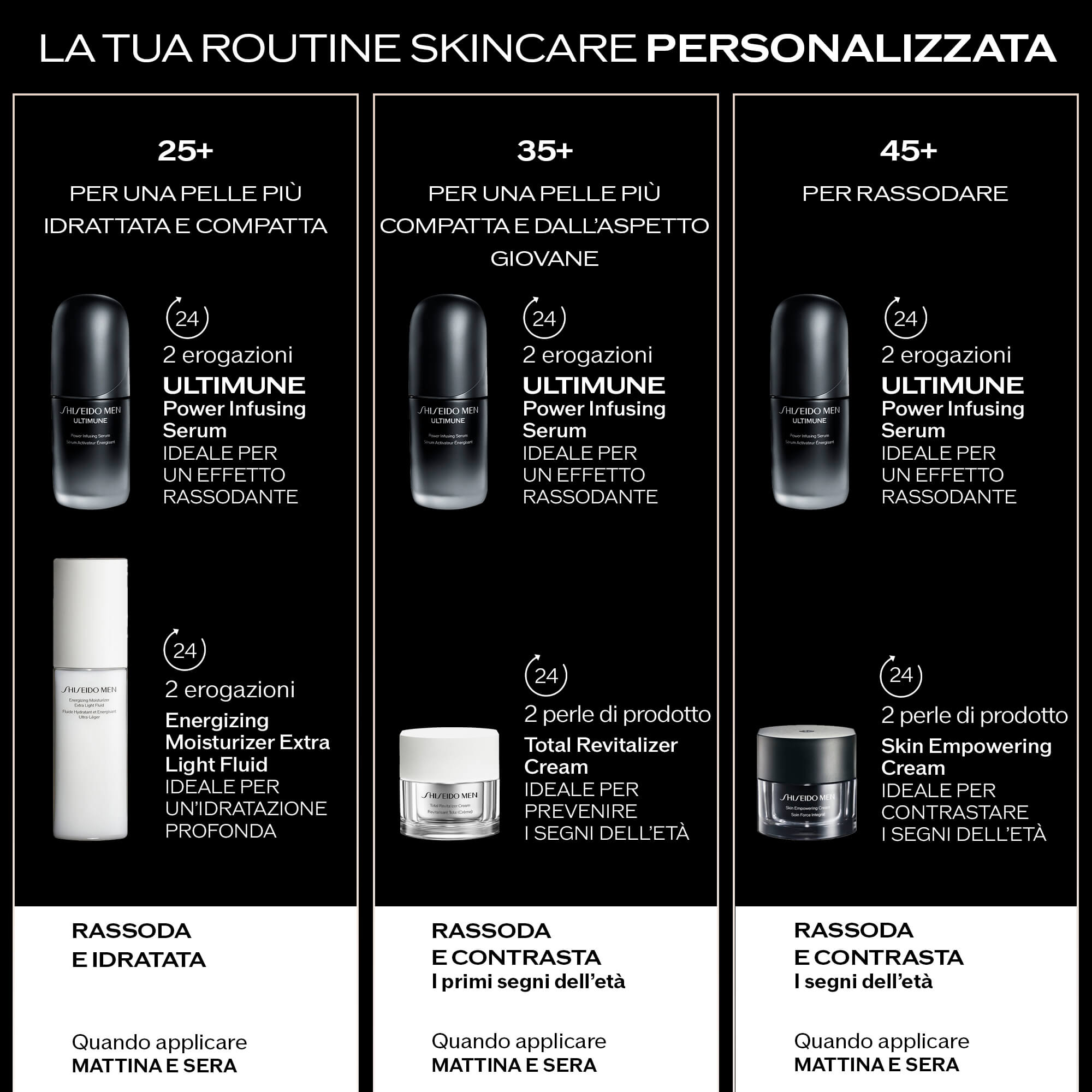Shiseido Men Ultimune Power Infusing Serum, 