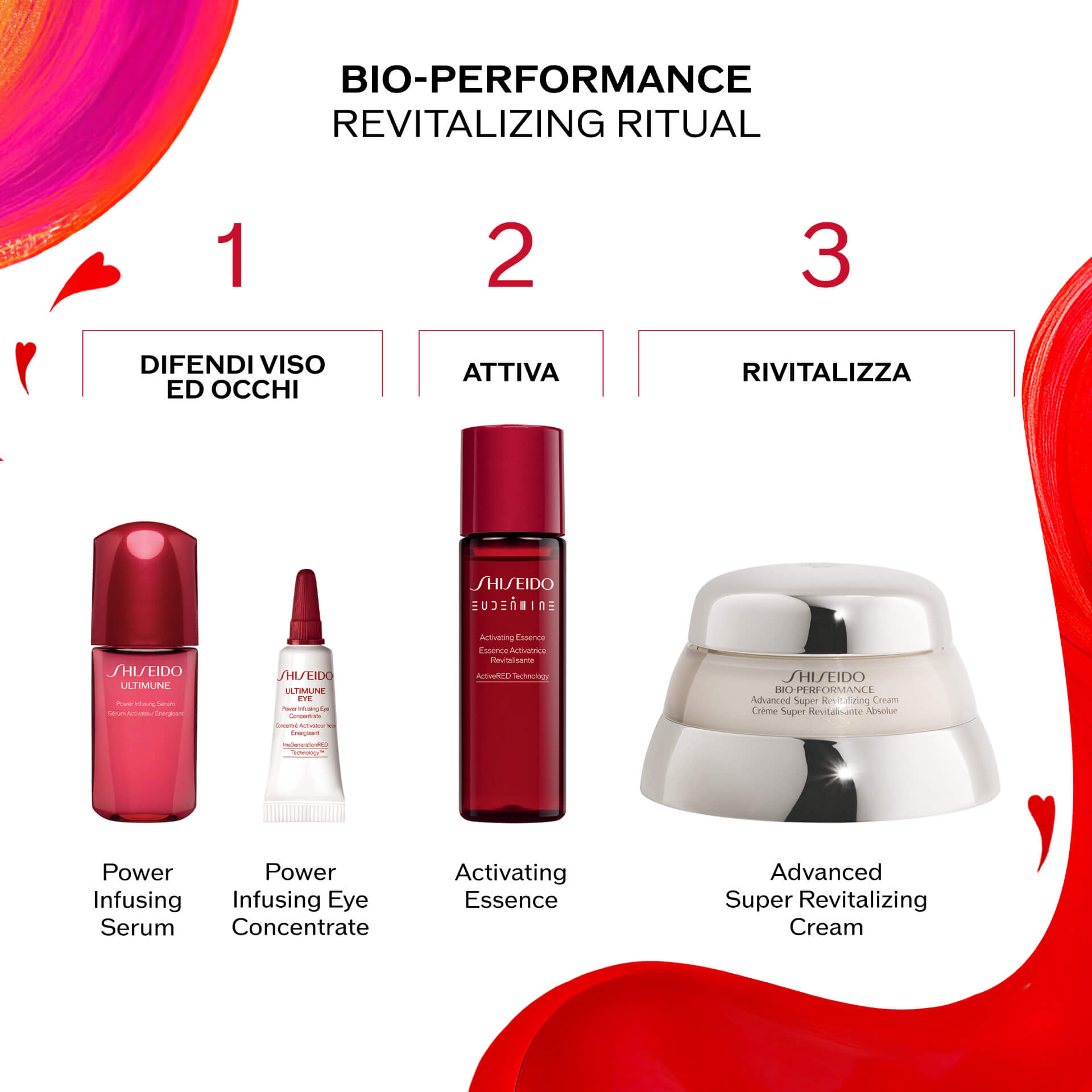 Vital Perfection Supreme Pouch Set, 