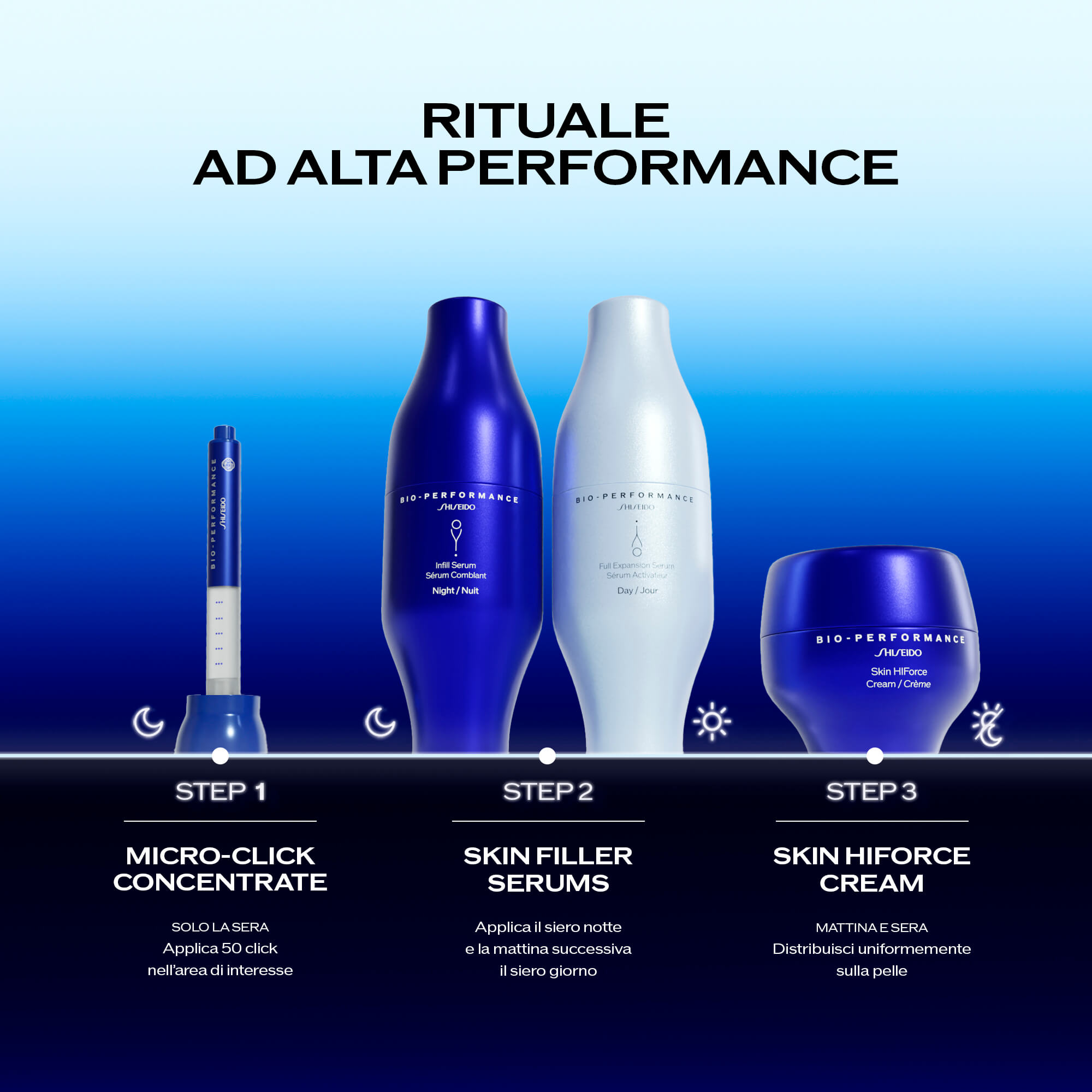 ULTIMUNE Technology