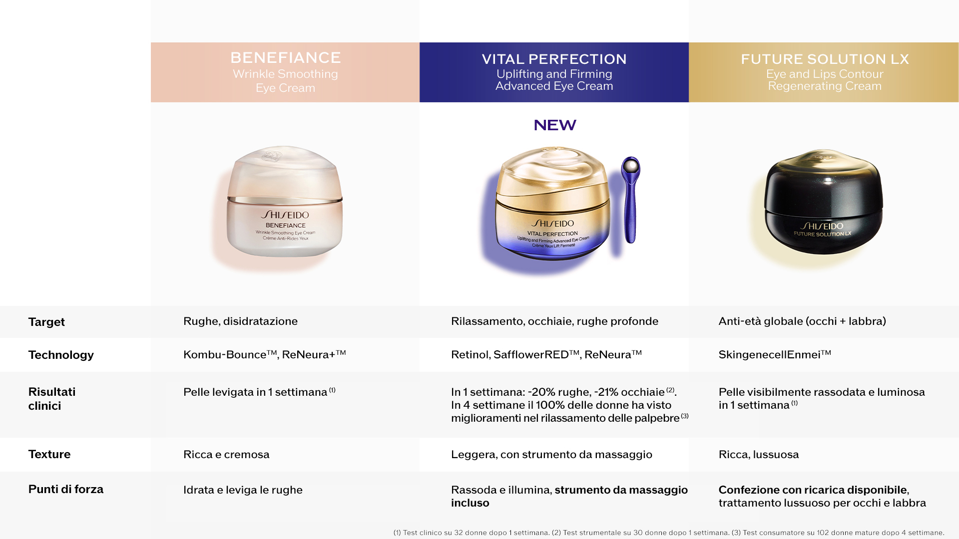 Vital Perfection
